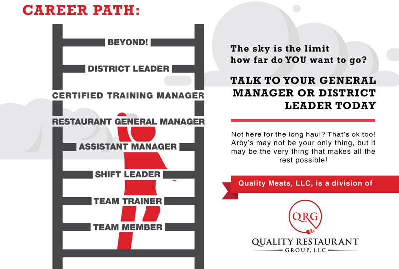 Career Paths Quality Restaurant Group